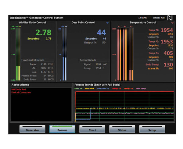 ACTIVEPLC